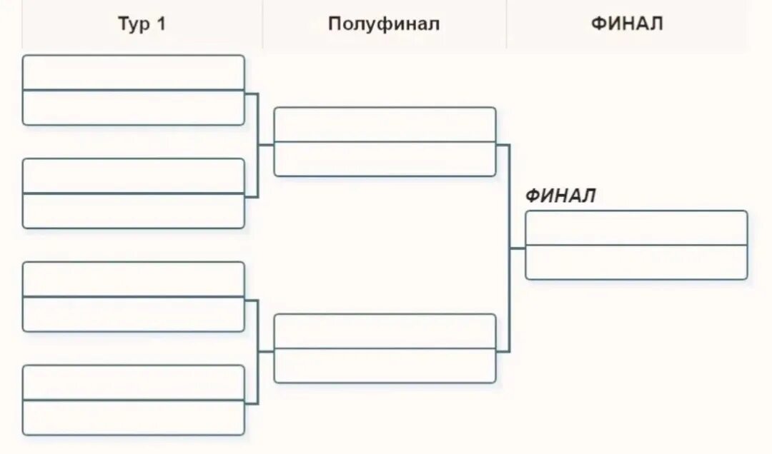 1 четверть финал. Пустая таблица плей офф. сетка плей офф на 4 команды. сетка плей офф шаблон. турнирная сетка полуфинал.