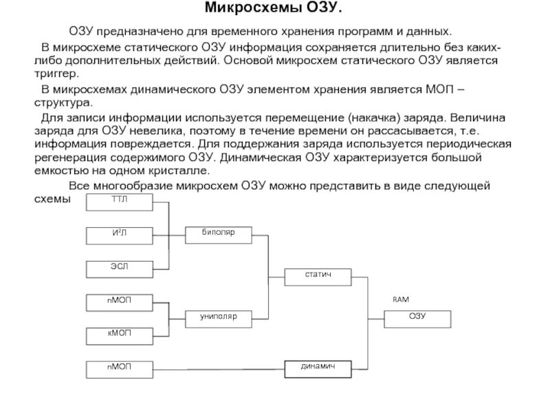 Микросхемы озу. Микросхема озу. статическое озу микросхемы. микросхемы оперативных запоминающих устройств. динамическое озу эксплуатационные данные.