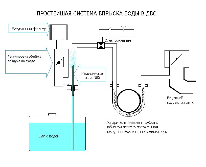 Система впрыска воды в ДВС своими руками. Впрыск воды в двигатель своими руками инжектор. Простая схема системы впрыска воды в ДВС. Подача воды в двигатель внутреннего сгорания.