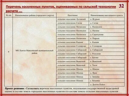 Список сельских поселений крыма