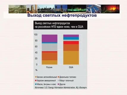 Выход нефти
