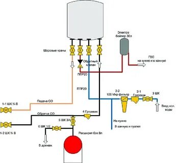 Чем отличается схема обвязки газового двухконтурного котла секрет