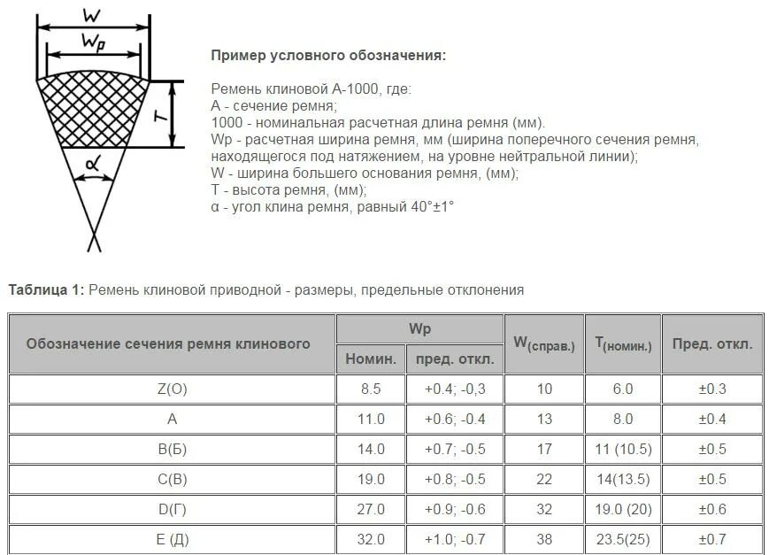 Клиновые ремни профили и размеры. Расшифровка маркировки клиновых приводных ремней. Ремень приводной клиновой avx10х1030. Ремень приводной клиновой маркировка расшифровка. Размеры приводных ремней клиновых таблица.