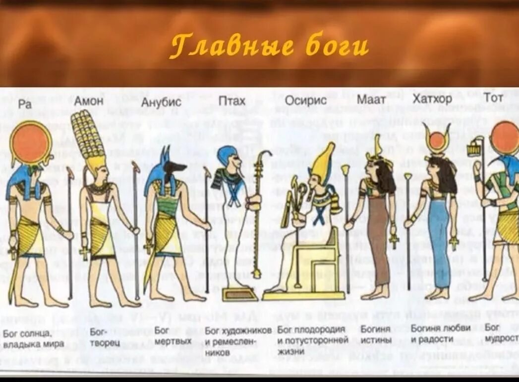 Пантеон богов древнего Египта. Боги древнего Египта ра Себек тот. Боги древнего Египта таблица с именами. Боги древнего Египта 5 класс имена и.