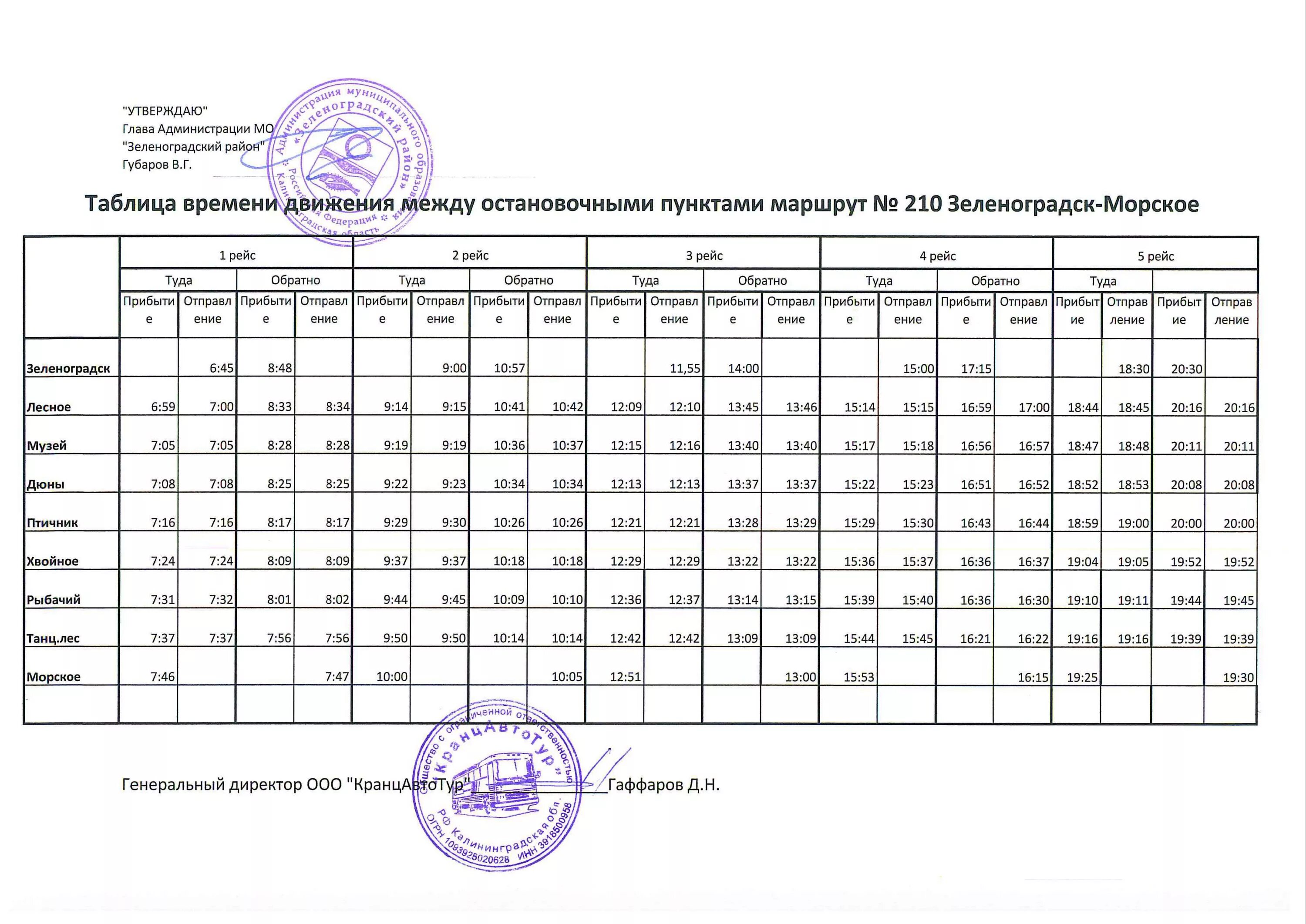 Расписание автобуса 210 зеленоградск. Автобус 210 Зеленоградск Морское. Расписание автобуса 210 Зеленоградск Морское. Автобус 210 Зеленоградск Куршская. Расписание автобусов Зеленоградск Морское.