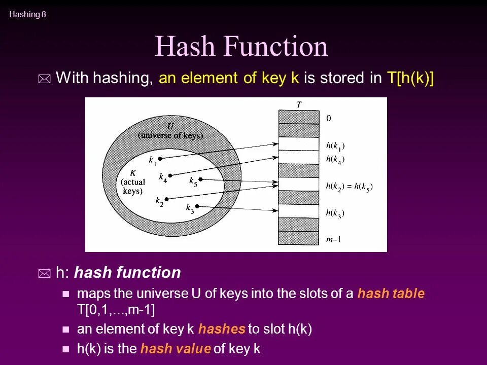 Хеш hash. Хеш hash