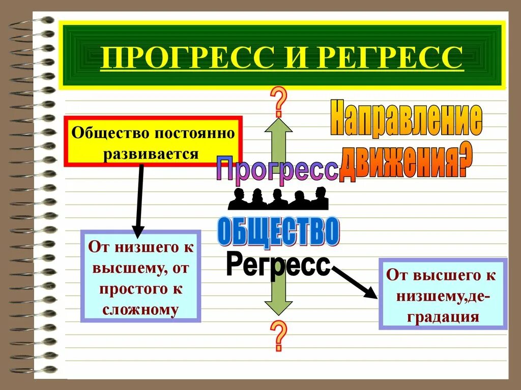 Прогресс и регресс общества. Прогресс и регресс Обществознание. Социальный Прогресс и регресс презентация. Направления движения общества: Прогресс и регресс..