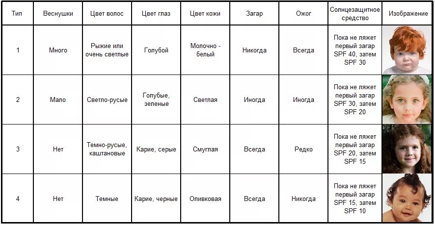 Цвет волос ребенок таблица. Какой цвет волос будет у ребенка. какого цвета будут волосы у ребенка. какой цвет волос будет у ребенка таблица. таблица цвета волос у ребенка.