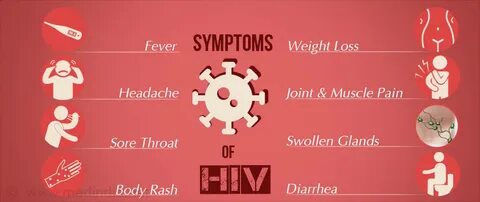Aids to k lab