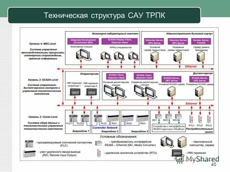 структура технического обеспечения. структура службы технического обслуживания электрооборудования. состав технической системы. классификация систем технического зрения. состав технической системы.