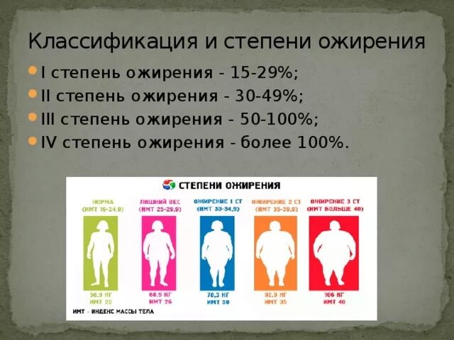 Что такое ожирение 1 степени. Ожирение 3 степени. Степени ожирения у женщин. Ожирение 1 степени.