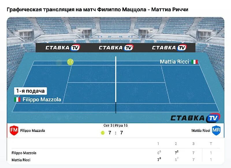 Теннис сегодня трансляции график игр. Статистика матча в теннисе. таблица для анализа теннисных матчей. теннис результаты матчей. вк трансляция тенниса.