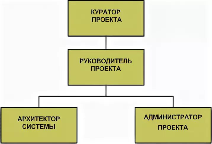 Куратор руководитель
