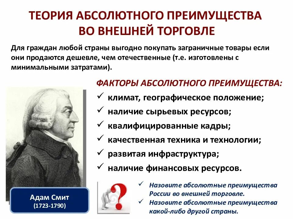 Выгода международной торговли. Теория абсолютных преимуществ Адама Смита. Теория абсолютного преимущества а.Смита. Теория абсолютных преимуществ. Теория абсолютного преимущества во внешней.