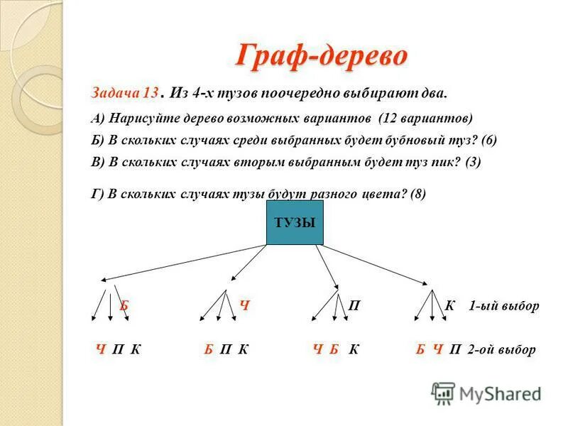 Графы вероятности множества комбинаторика. Комбинаторные задачи дерево графов. Дерево возможных вариантов. Задачи с деревом вариантов. Задачи на тему дерево возможных вариантов.