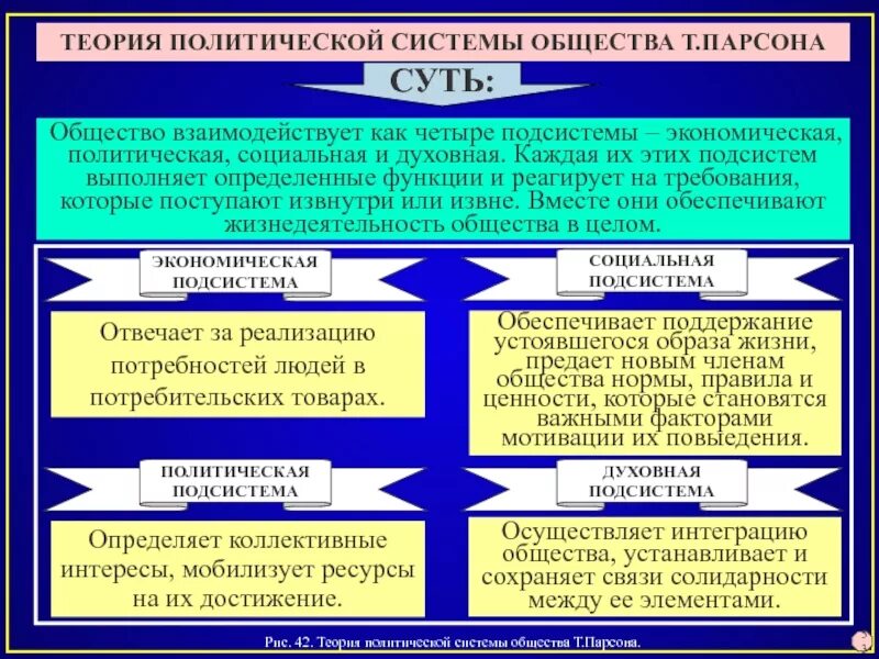 Экономика общество теория