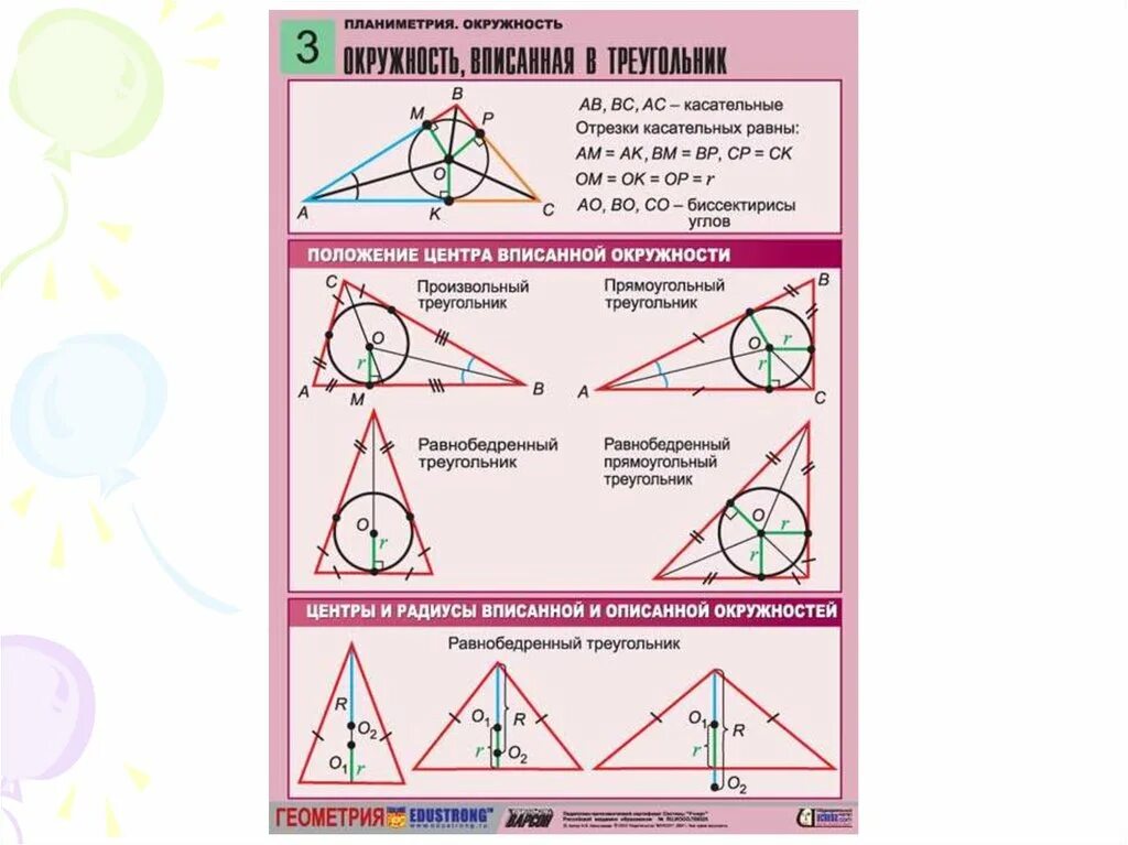 Описанная и вписанная окружность треугольника 7 класс. Треугольник вписанный в окружность свойства. Окружность вписанная в треугольник. Центр вписанной и описанной окружности в треугольнике. Характеристики вписанной окружности в треугольник.