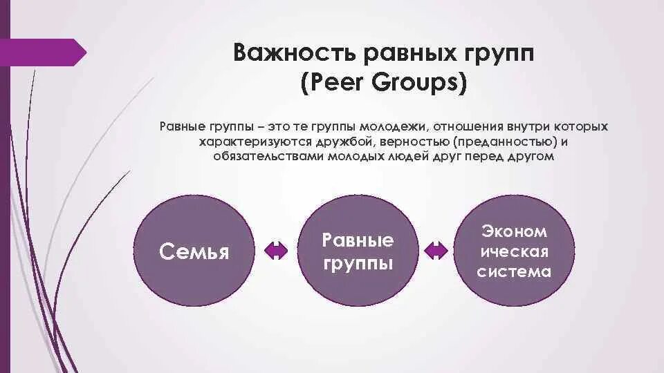 Равен групп. Peer группа это. Группа равных. Peer группа это метод. Peer Group это в социологии молодежи.