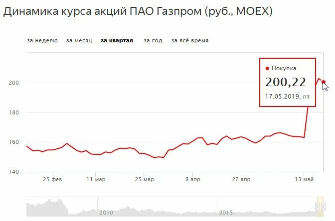 Будь в курсе акций. Курс акций. Котировки акций. Изменение курса акций. График курса акций.