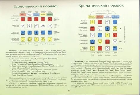 Майянский календарь по дате