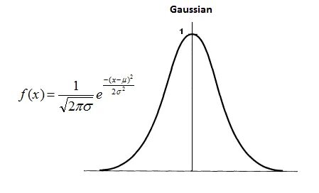 Gaussian neural accelerator