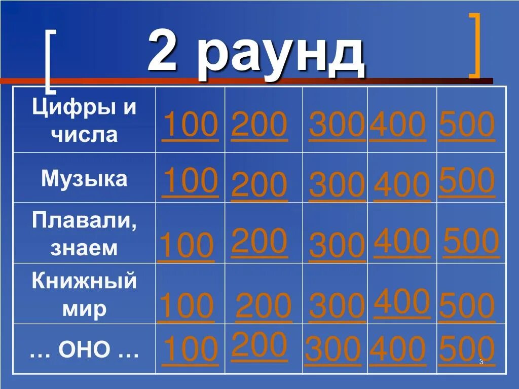 Своя игра. Плавали знаем своя игра. Своя игра за 300. Своя игра шутки за.