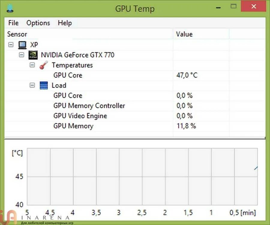 GPU Temp. Температура видеокарты программа. Проверка температуры видеокарты утилиты. Программа для видеокарты проверки темп.