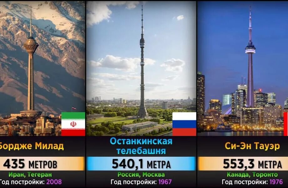 Останкинская телебашня интересные факты. Останкинская башня самая высокая в мире. В каком городе расположена самая высокая телебашня в мире?.