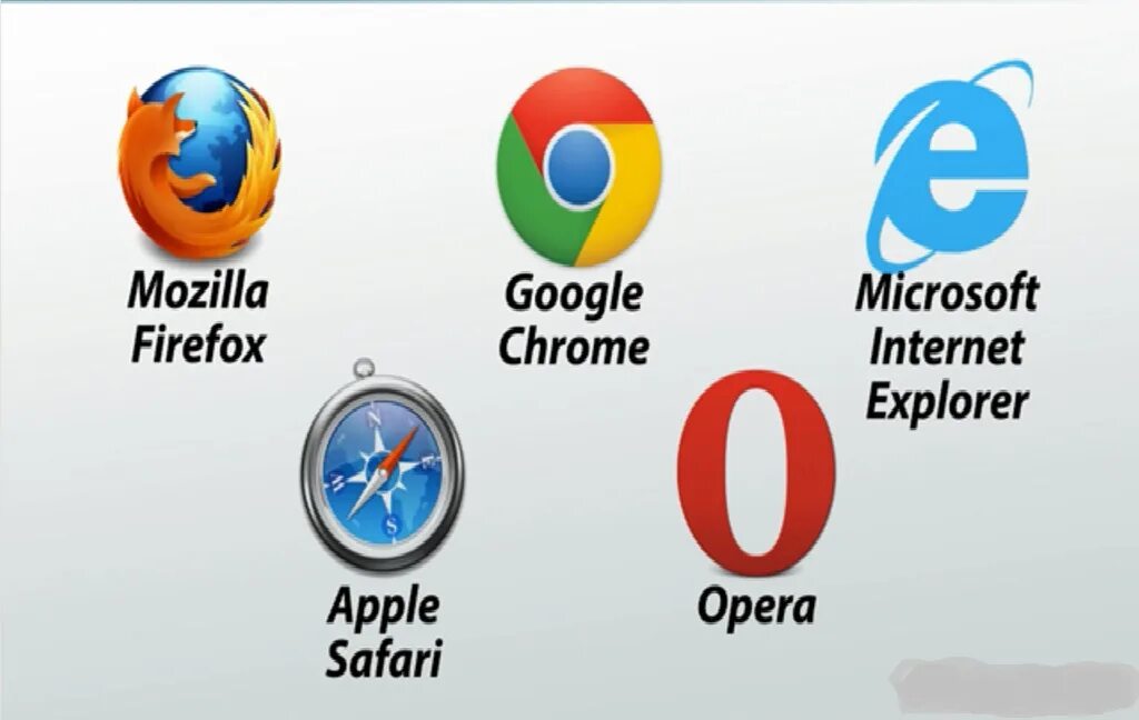 Xp browser. Google Chrome Mozilla Firefox Opera Internet Explorer. Браузер в Германии самый популярный. Chrome, Opera, Internet Explorer, Mozilla, Firefox..