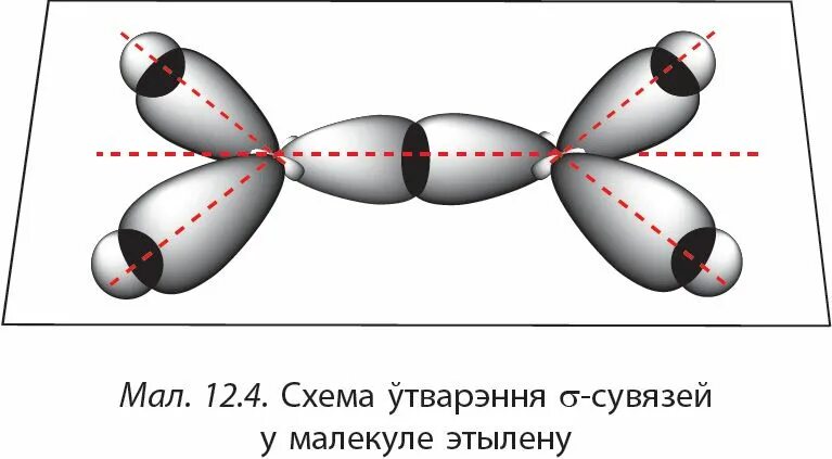 Σ и π связи. Алкены sp2 гибридизация. Образование Сигма - связи. Алкен. Гибридные орбитали и Сигма связи. Пространственное строение алкенов.