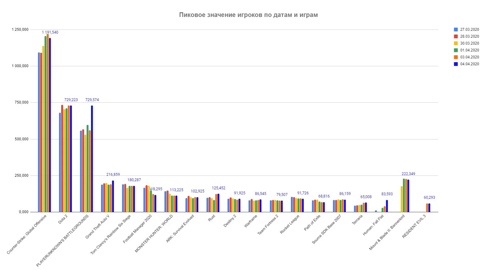 Статистика игроков россии. Статистика игрока\. Возраст игроков. Средний Возраст игроков в компьютерные игры.