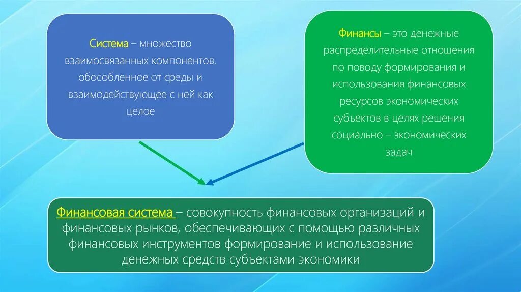 Система взаимосвязанных элементов. Финансовая система совокупность взаимосвязанных элементов. Распределительные отношения презентация. Финансовая система Украины презентация. Совокупность финансовых инструментов