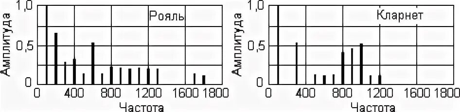 1800 частота