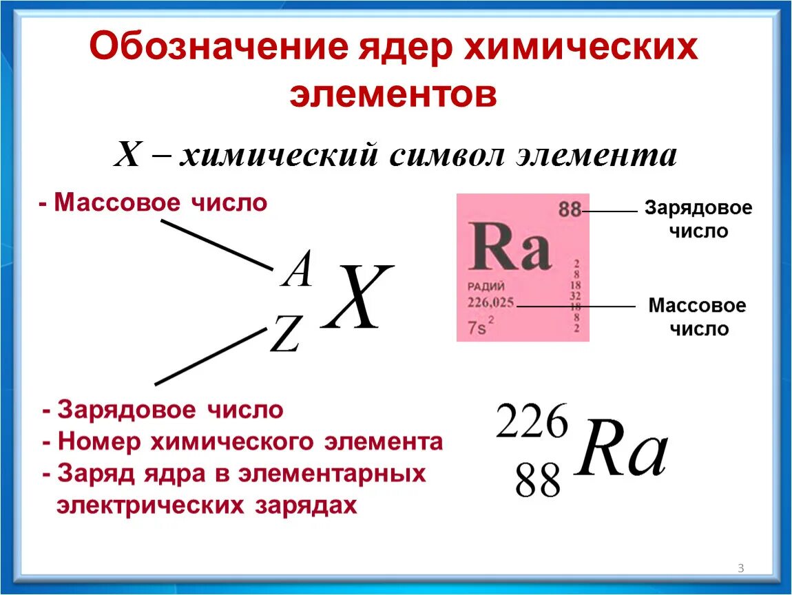 Массовое число обозначение