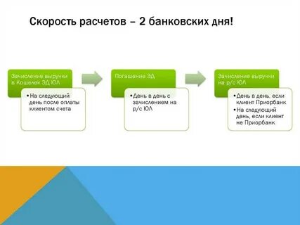 Рабочих или банковских дней