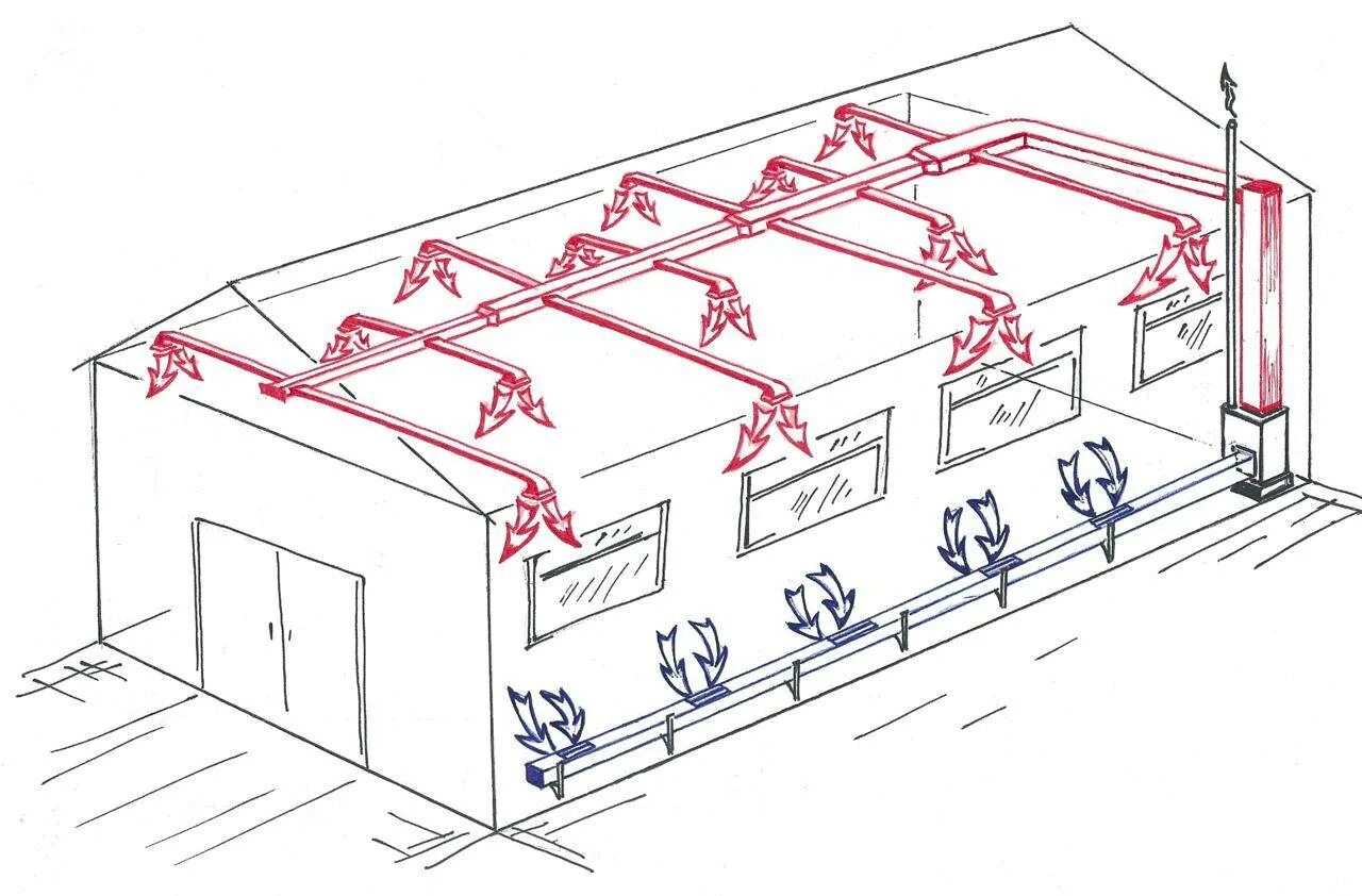 Системы отопления помещения. Альфатерм бойлер косвенного нагрева. Системы отопления помещения. Вытяжная вентиляционная система в1. Бойлерная в частном доме.