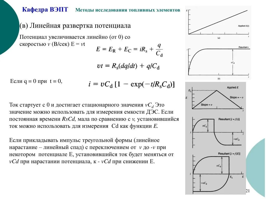 Метод линейной развертки