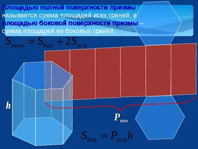 S боковой поверхности призмы. Площадь полной поверхности Призмы. Площадь полной поверхности Призмы формула. Площадь боковой поверхности Призмы – ___площадей ее боковых граней. Объем боковой поверхности Призмы.