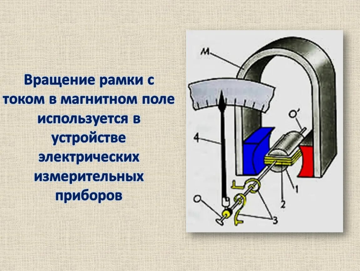 Применение действия магнитного поля. Электродвигатель 9 класс проводник в магнитном поле. Вращение рамки с током в магнитном поле. Электродвигатель 9 класс проводник стоком в магнитном поле. Силовое воздействие магнитного поля на проводник с током.