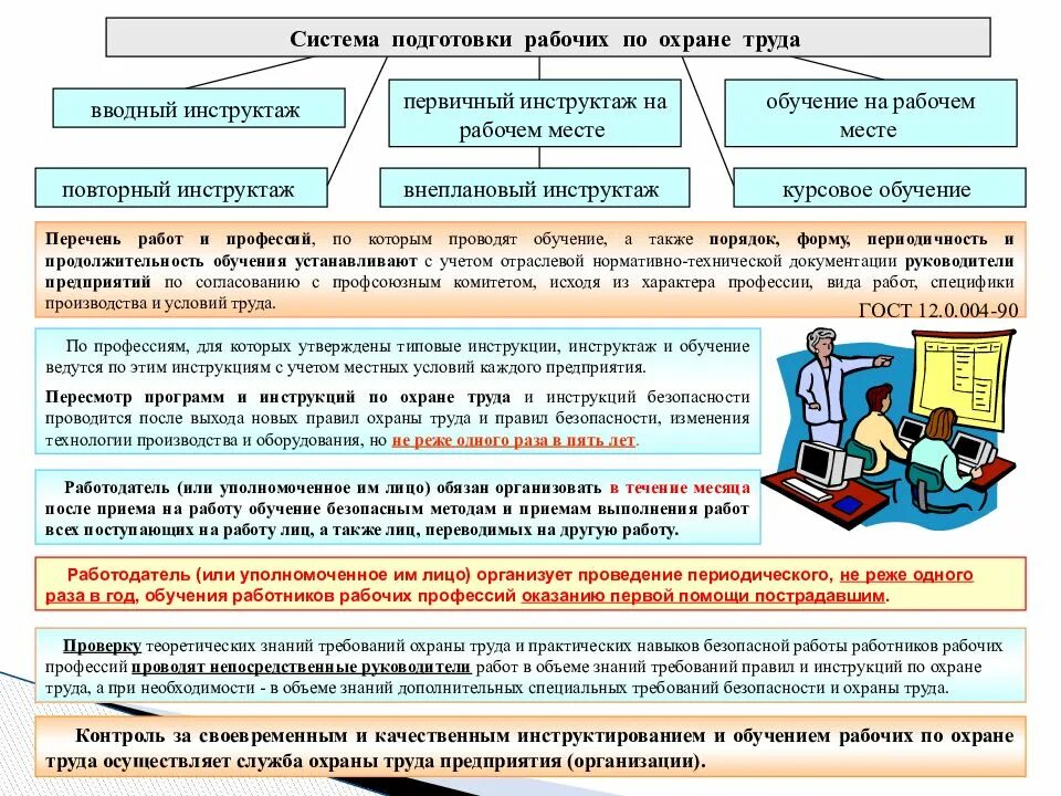 Приложение 2 требований
