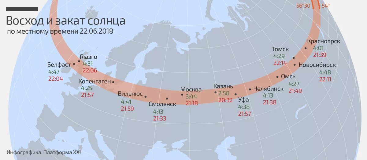 Где входит солнце. Восход и заход солнца на карте. Движение солнца на карте. Восход заход на карте. Продолжительность захода солнца.