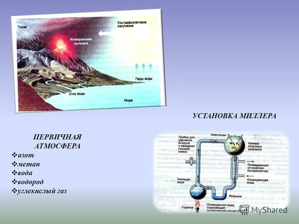Газы первичной атмосферы земли. Составь атмосферы земли. Формирование первичной атмосферы земли. Состав атмосферы древней земли. Этапы формирования атмосферы земли.