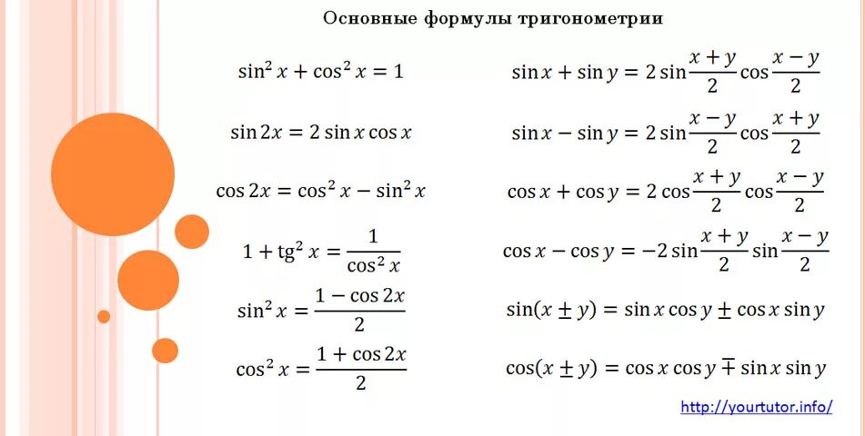 Формулы тригонометрии основные тригонометрические. Основные тригонометрические формулы. Лснлвные триганометрические формула. Основный тригонометрические формулы.