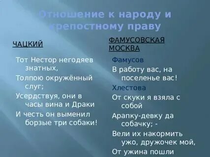 Крепостное право чацкого
