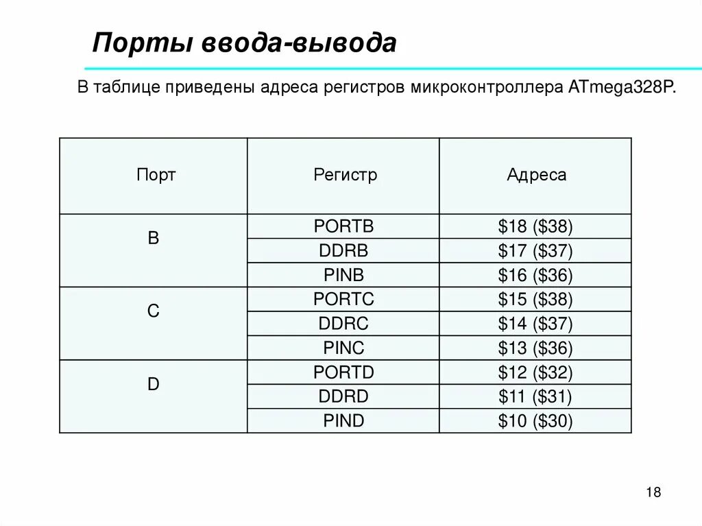 Порты ввода вывода микроконтроллера atmega328. Таблица регистров atmega328. Ввод вывод на микроконтроллере.