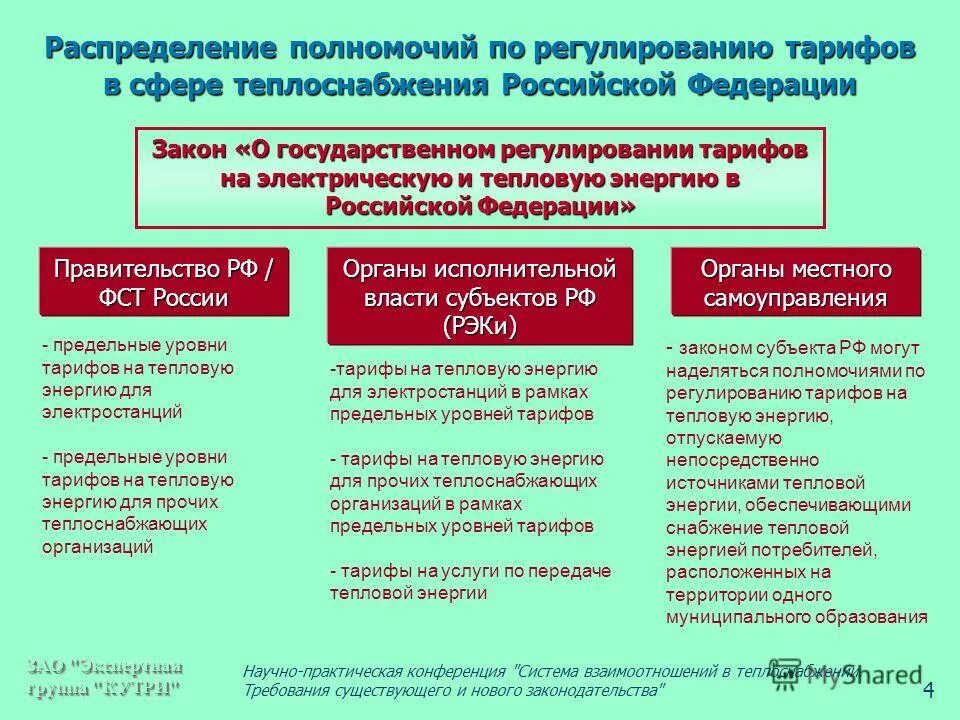 Тарифы в сфере теплоснабжения