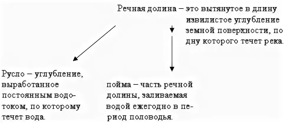 Характер течения равнинной и горной реки