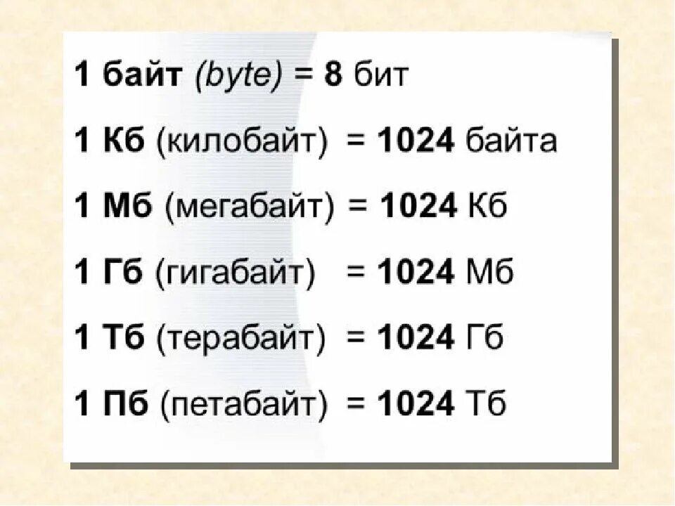 3 5 мбайт в бит. Байты биты килобайты мегабайты гигабайты таблица. таблица бит байт кб мб. 1 байт= 1 кб= 1мб= 1гб. 1 бит байт кбайт таблица.