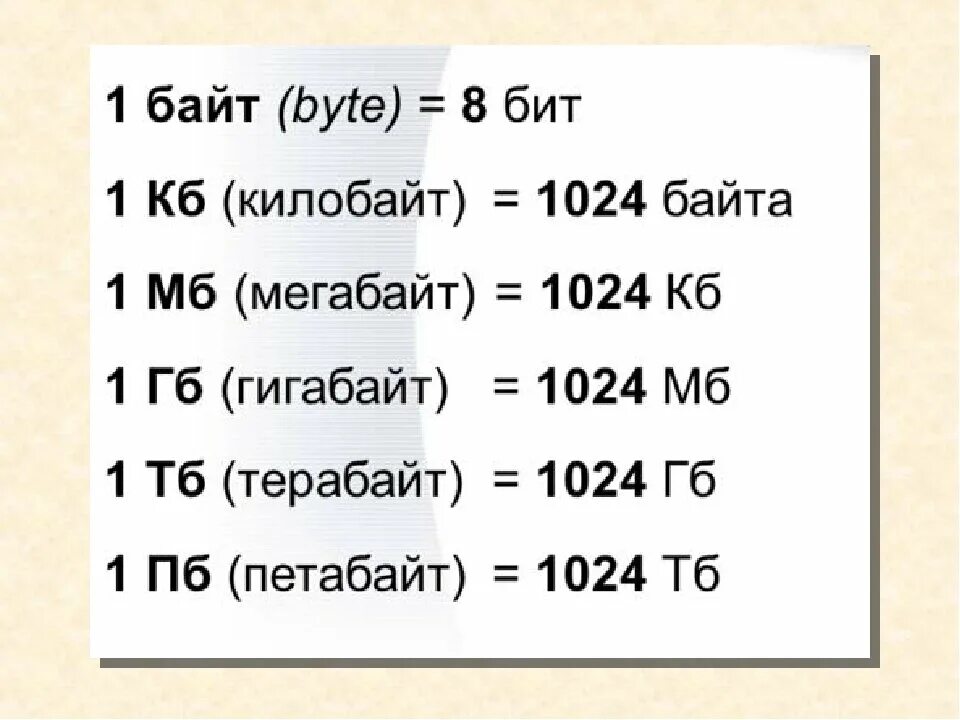 Байты биты килобайты мегабайты гигабайты таблица. Таблица бит байт КБ МБ. 1 Байт= 1 КБ= 1мб= 1гб. 1 Бит байт Кбайт таблица. Мати бит