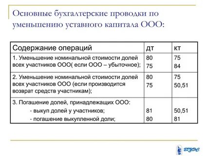 Внесены учредителями в кассу вклады